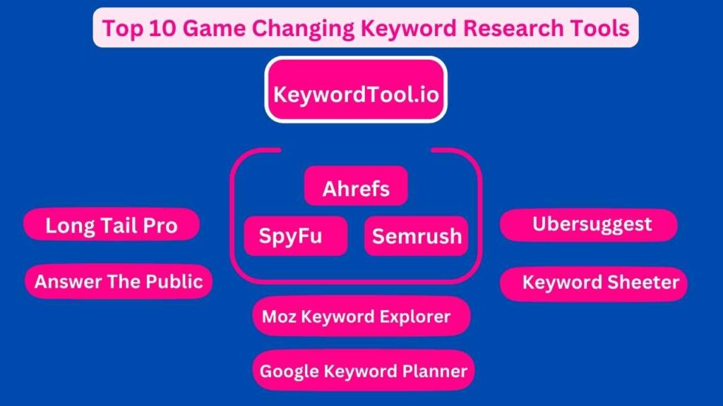 Top 10 Game Changing Keyword Research Tools 
